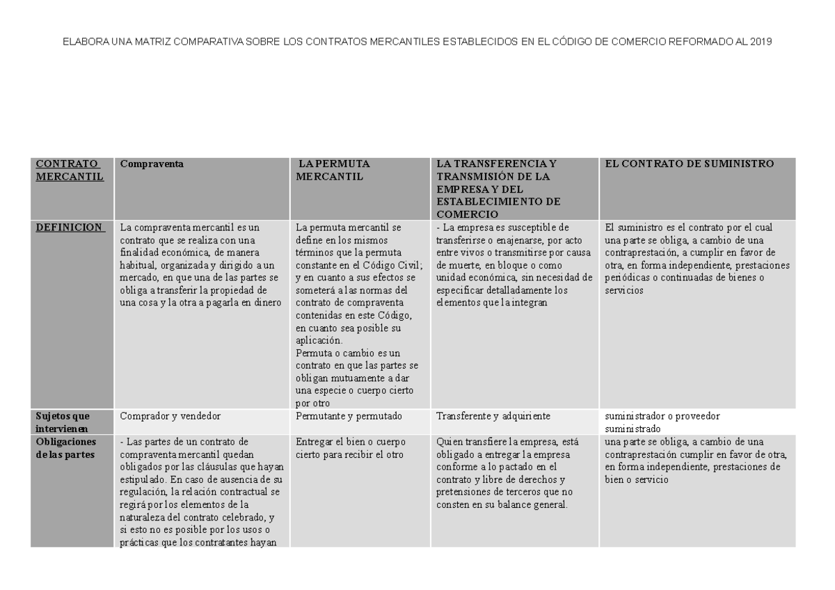 Cuadro Comparativo De Los Contratos Mercantiles