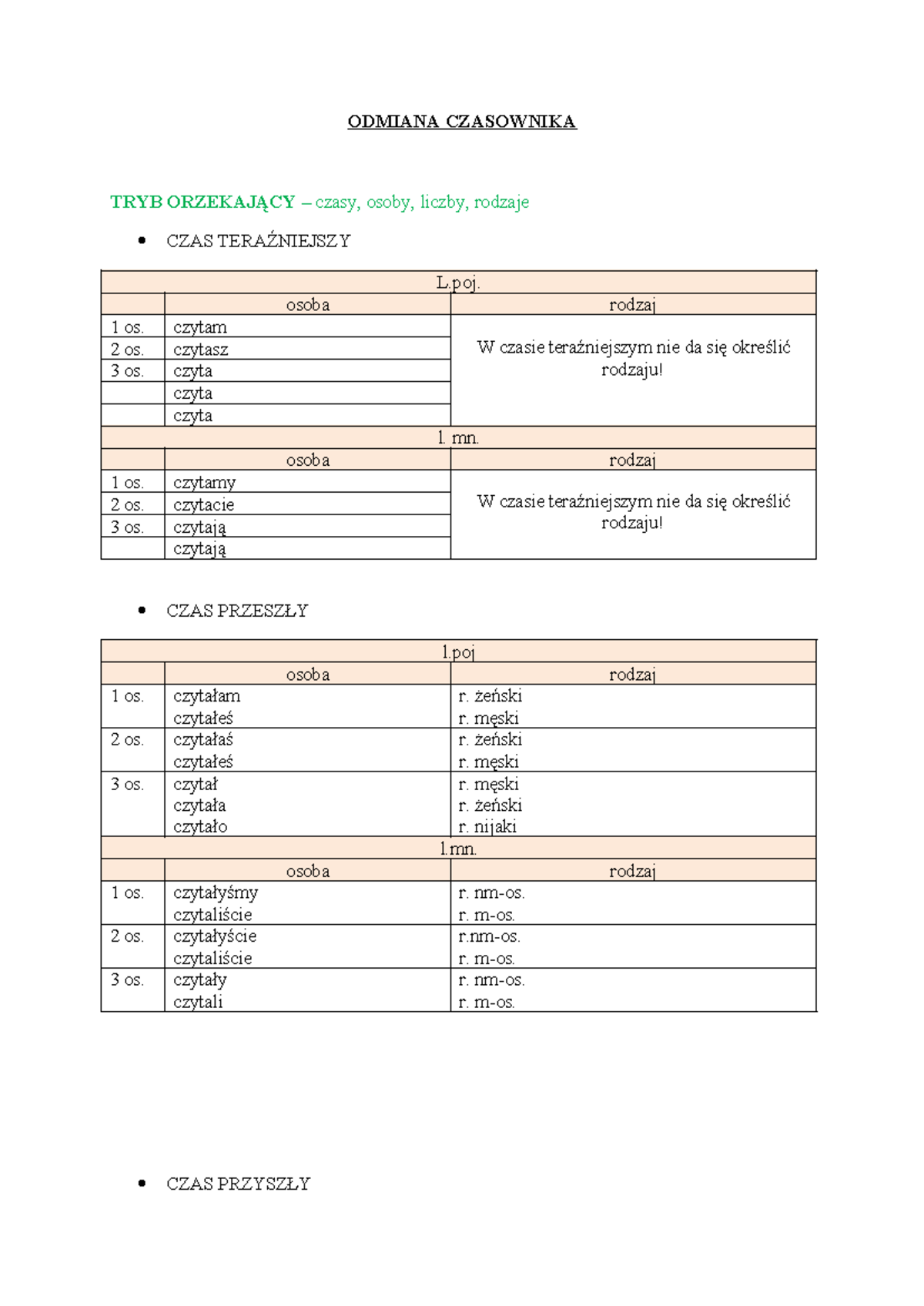 Odmiana Czasownika Durfen www.studocu.com