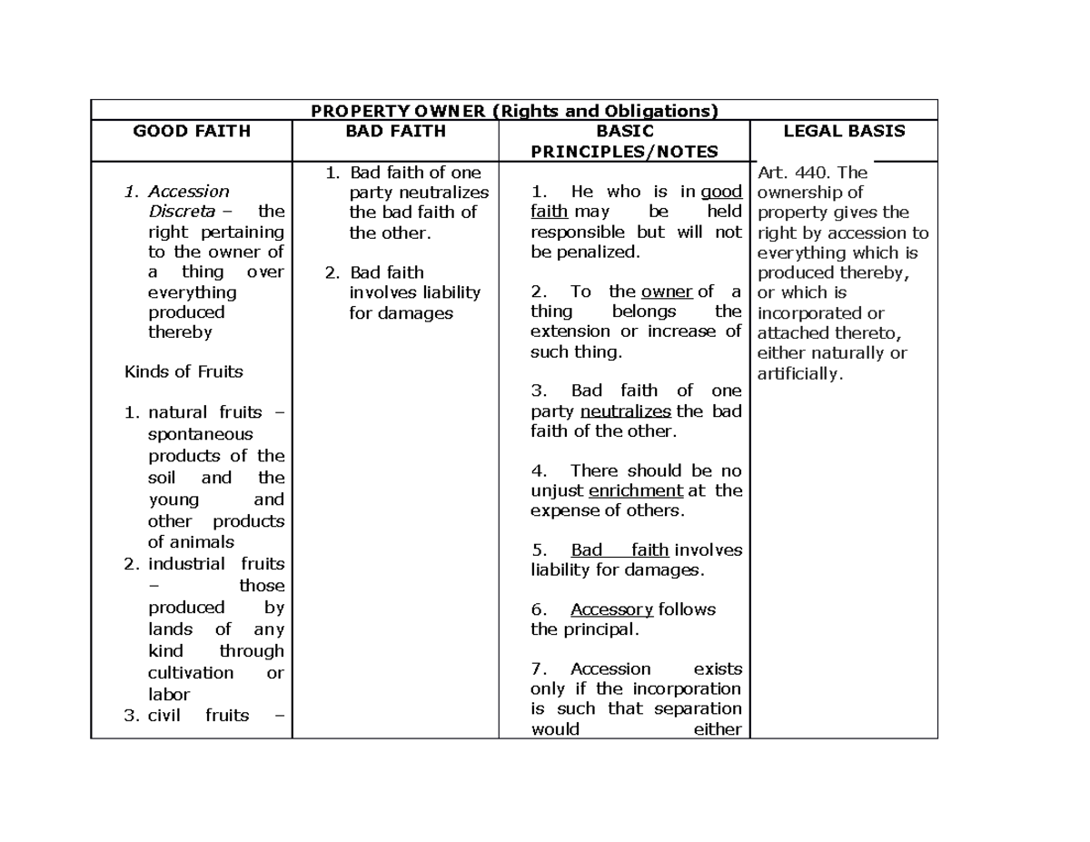 Accession Rights & Obligations - Civil Code (Philippines) Summary - Studocu