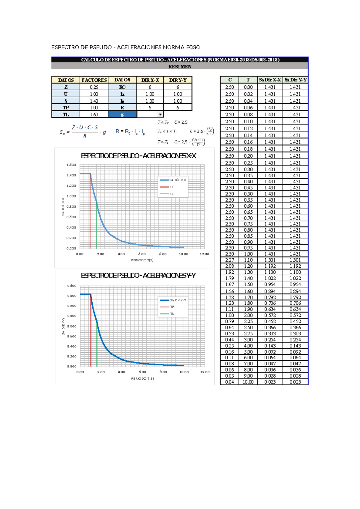 ESPECTRO DE PSEUDO ACELERACIONES - NORMA E030 RESUMEN - Studocu