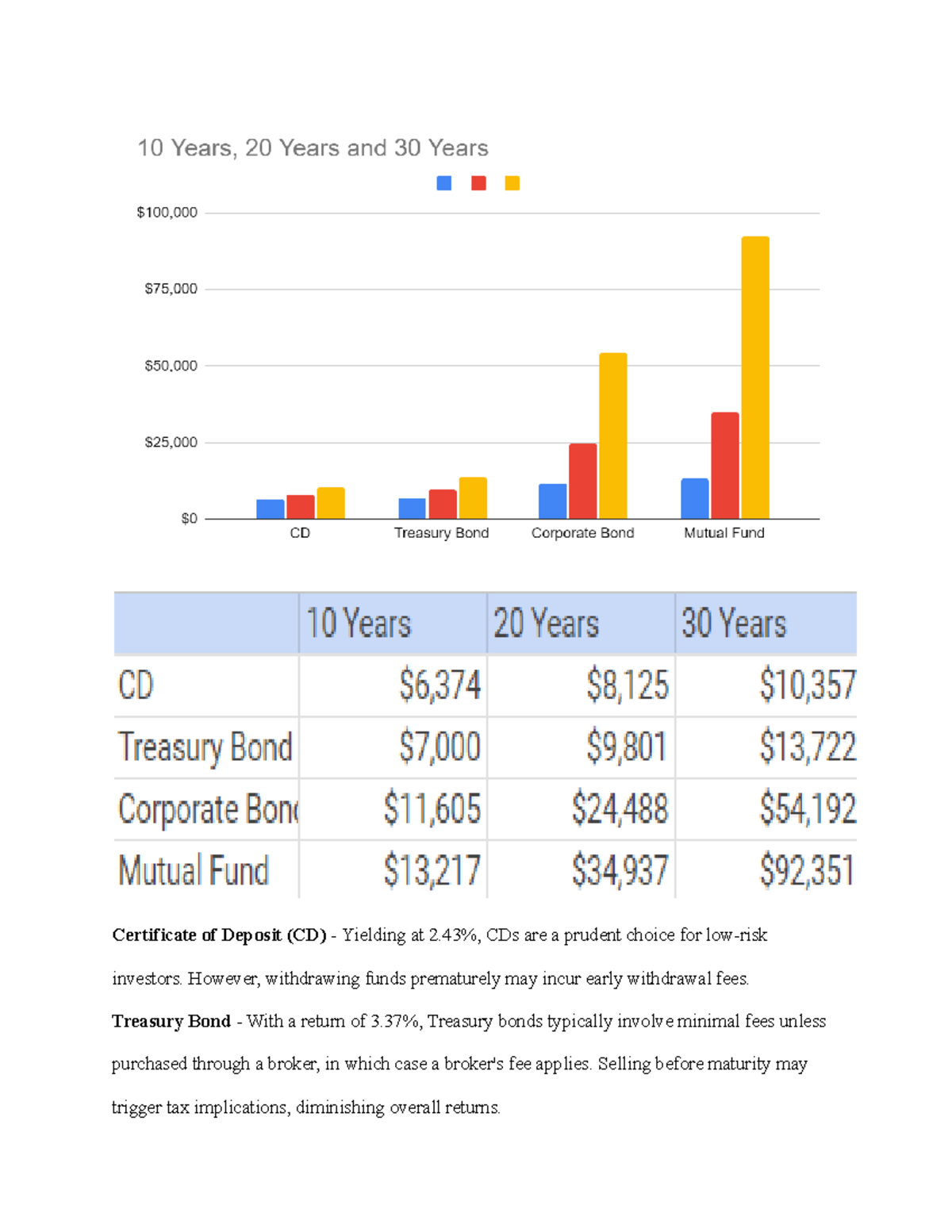Low-Risk vs High-Risk Investments: Insights on CDs & Treasury Bonds ...