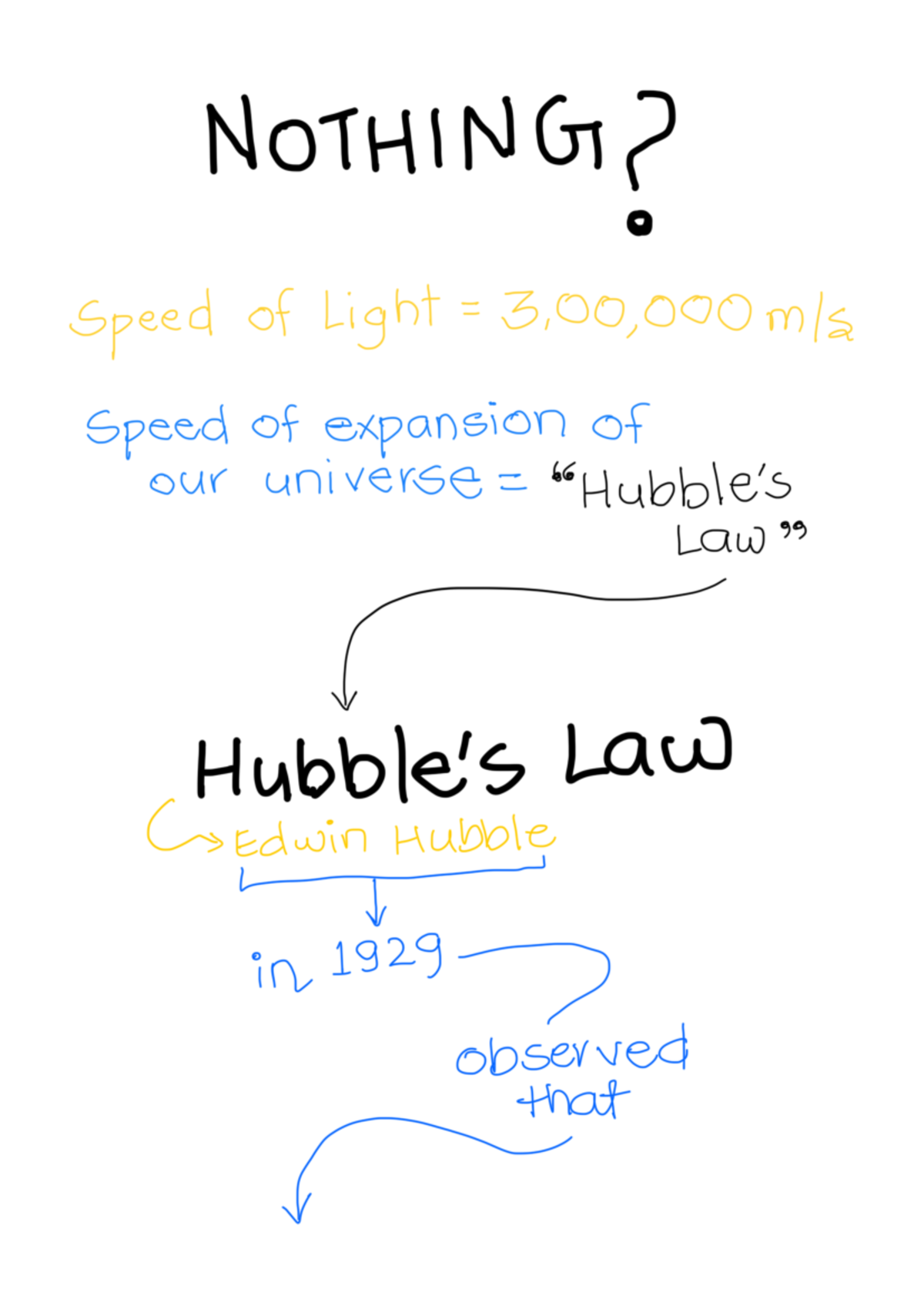 PHYS 101: Understanding the Speed of Light and Universe Expansion - Studocu