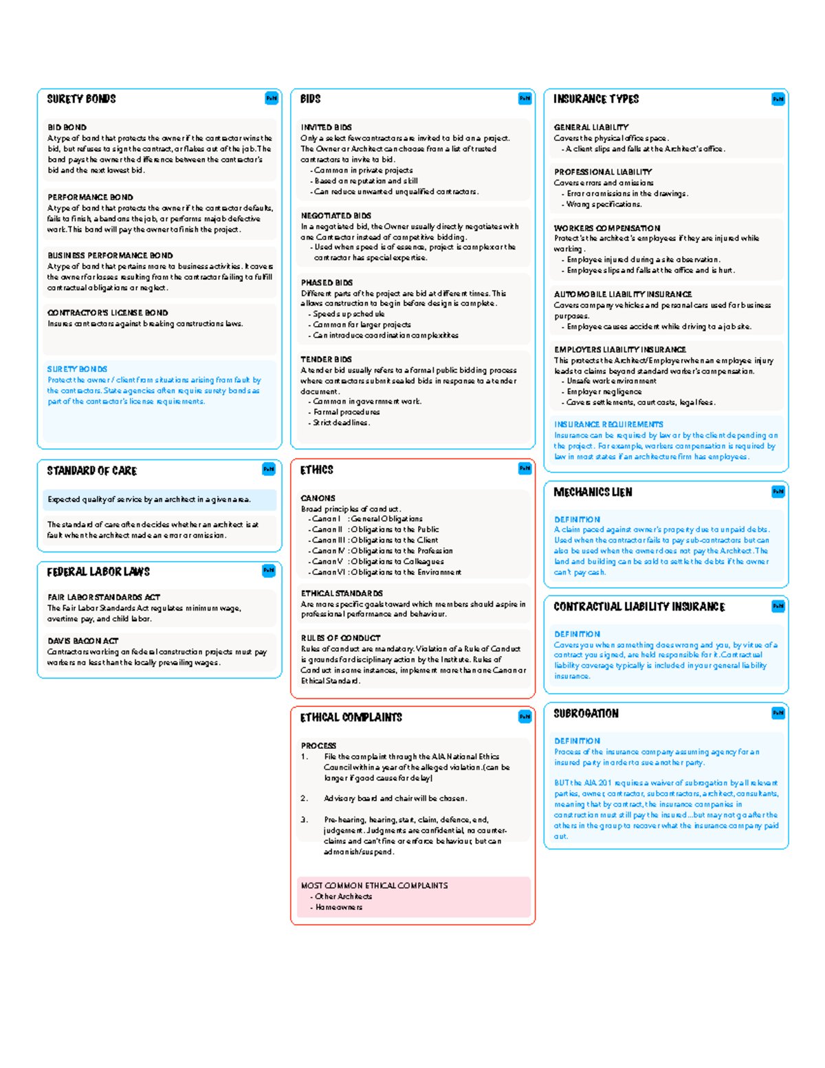 ARE PcM Cheat Sheet: Surety Bonds, Insurance, and Ethical Standards ...