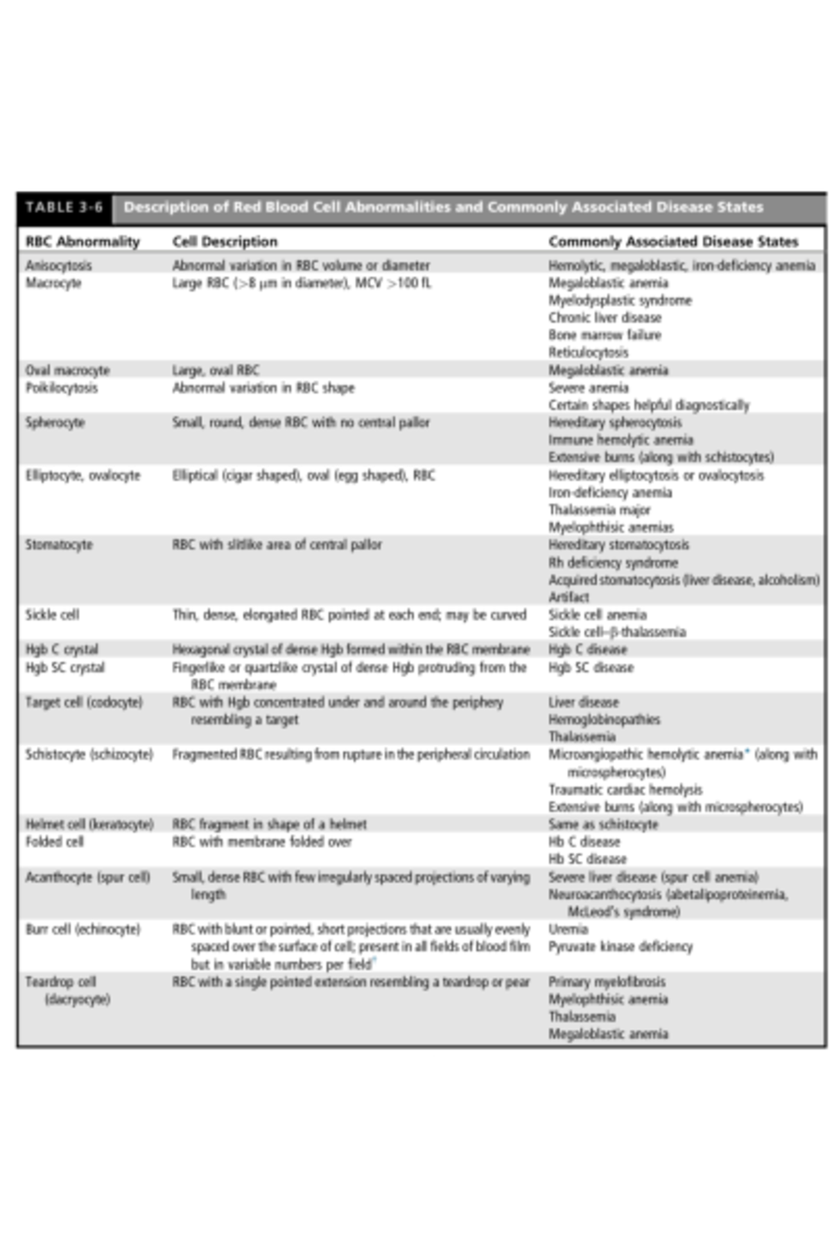 Midterm Study Notes for Course XYZ101: Key Concepts and Topics - TABLE ...