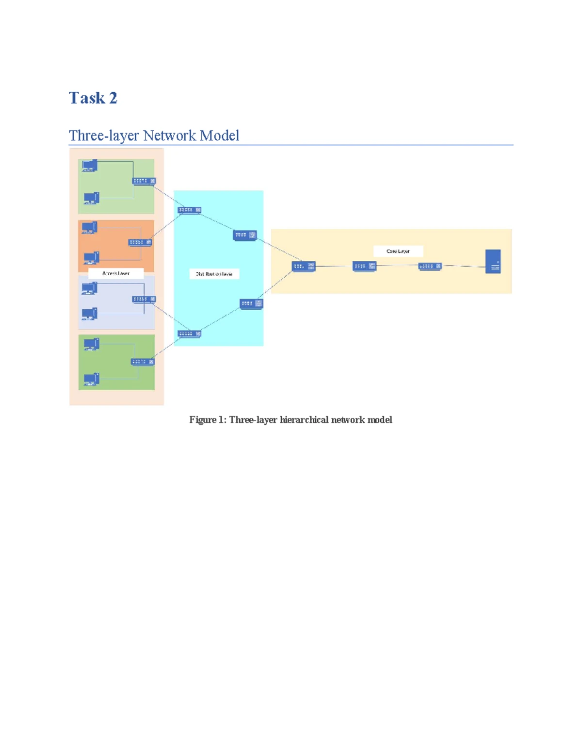 Task 3: Configuring Topology & Hostnames in 3-Layer Network Model - Studocu