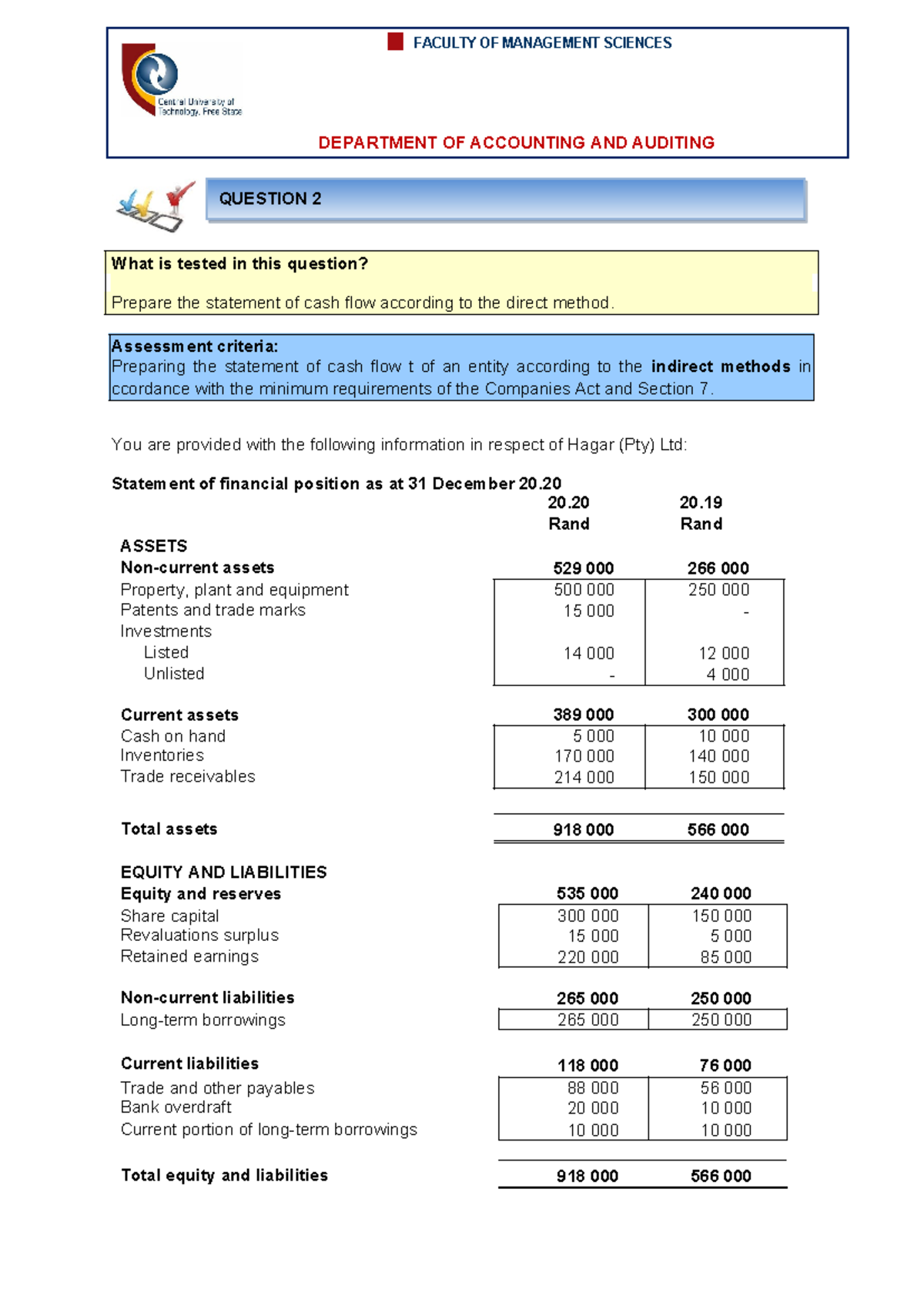 Q2 Cash Flow Statement & Solution - Hagar (Pty) Ltd Analysis - Studocu