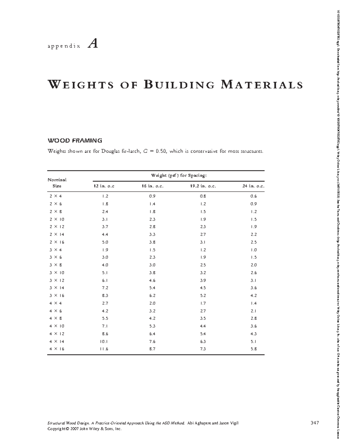 Appendix A Weights of Building Materials - 347 a p p e n d i x A W E I ...