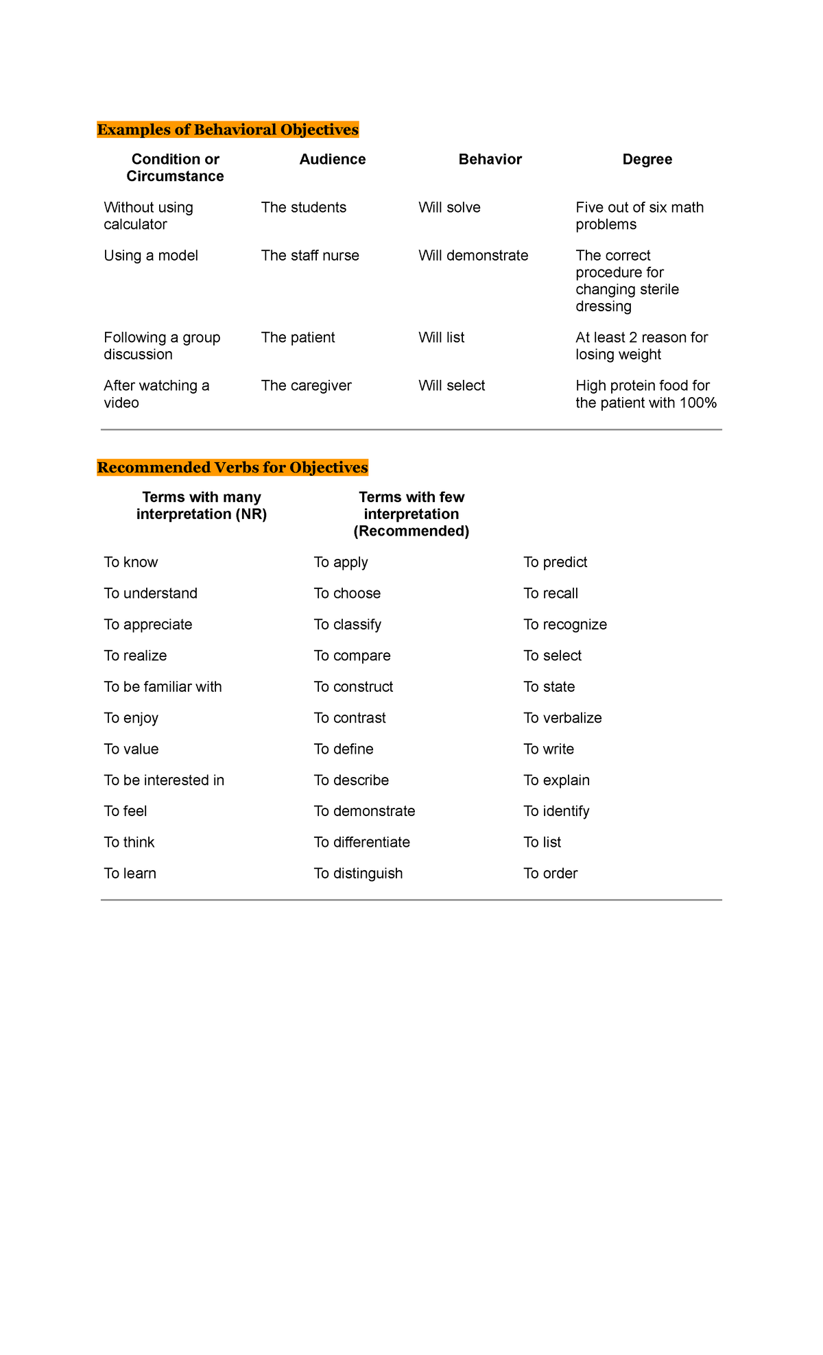 Week 7 - Lecture Notes on Behavioral Objectives and Verbs - Studocu