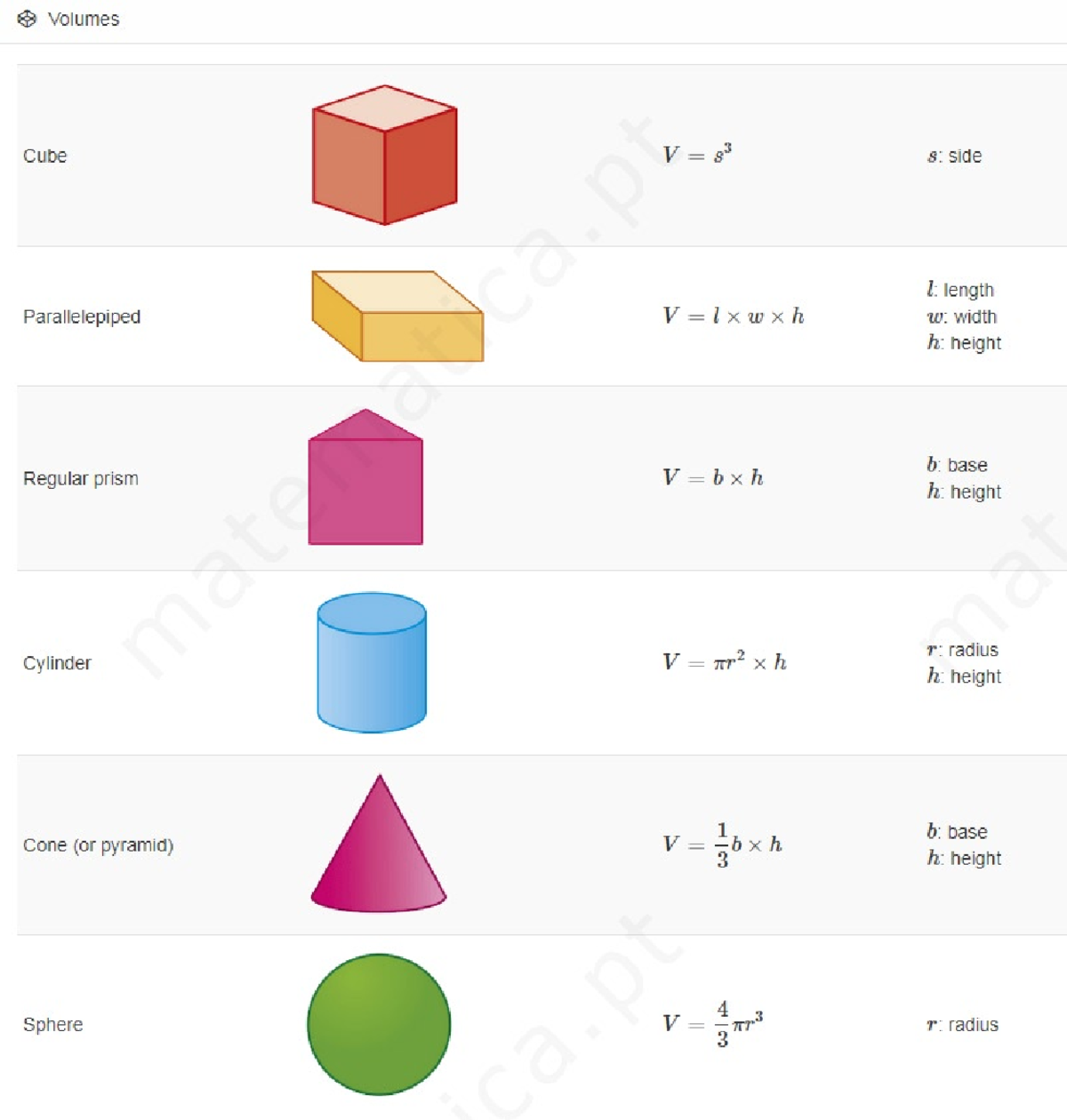 Volumes formulas - BSED - Volumes Cube V 83 S: side I: length ...