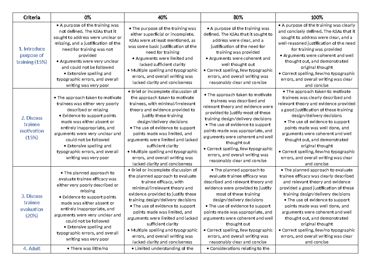 Assessment 3 - Training Evaluation Rubric and Considerations - Studocu