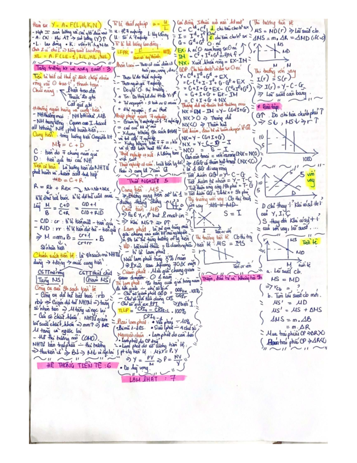 KTE 101: Macro Economics Final Exam Notes on Inflation and Employment ...