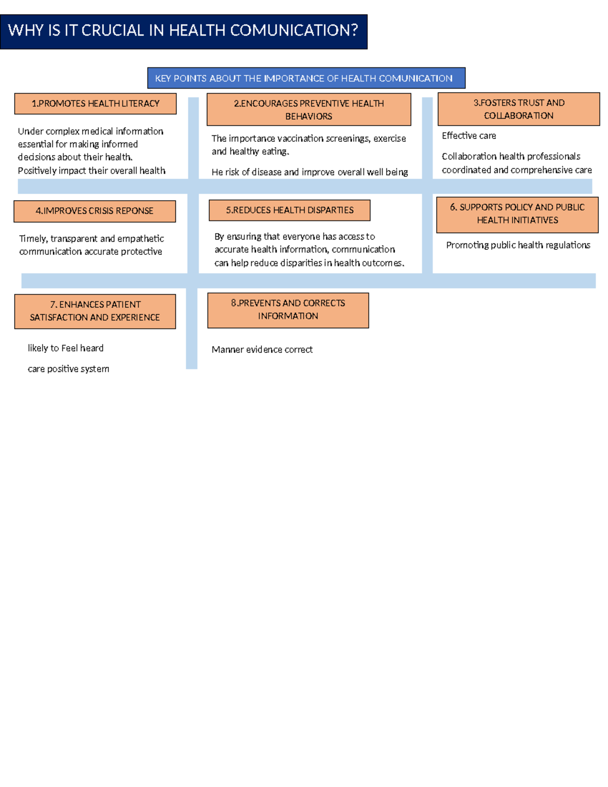 Health Communication Importance: Key Points Summary - Studocu