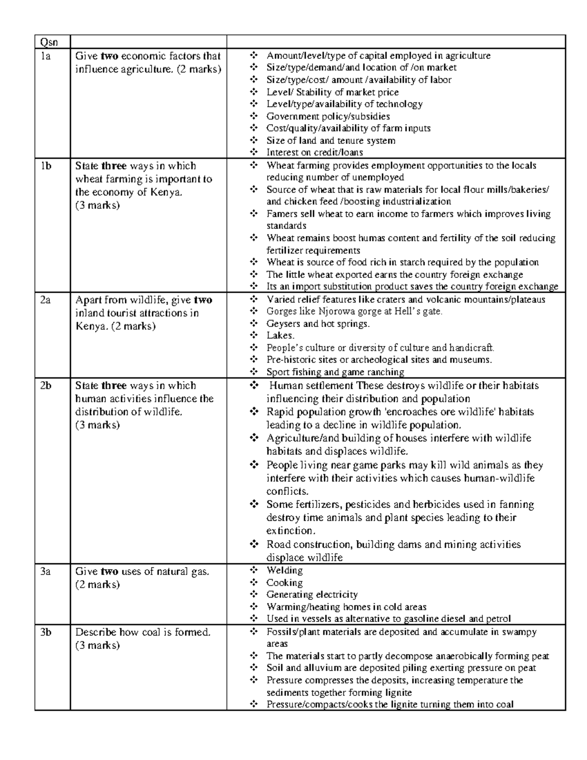 GEO KCSE 2024 Paper 2 Marking Scheme - Comprehensive Guide - Studocu