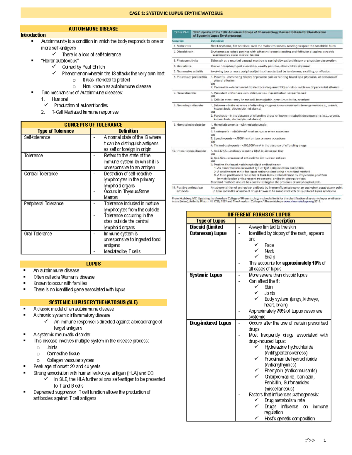 CASE 1: SYSTEMIC LUPUS ERYTHEMATOSUS - AUTOIMMUNE DISEASE STUDY NOTES ...
