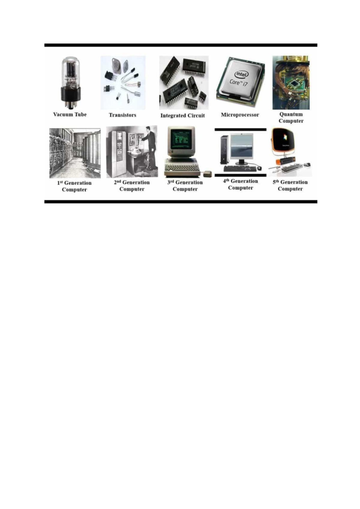 compute parts and its name - Computer Science SL - (intel) Core 17 ...