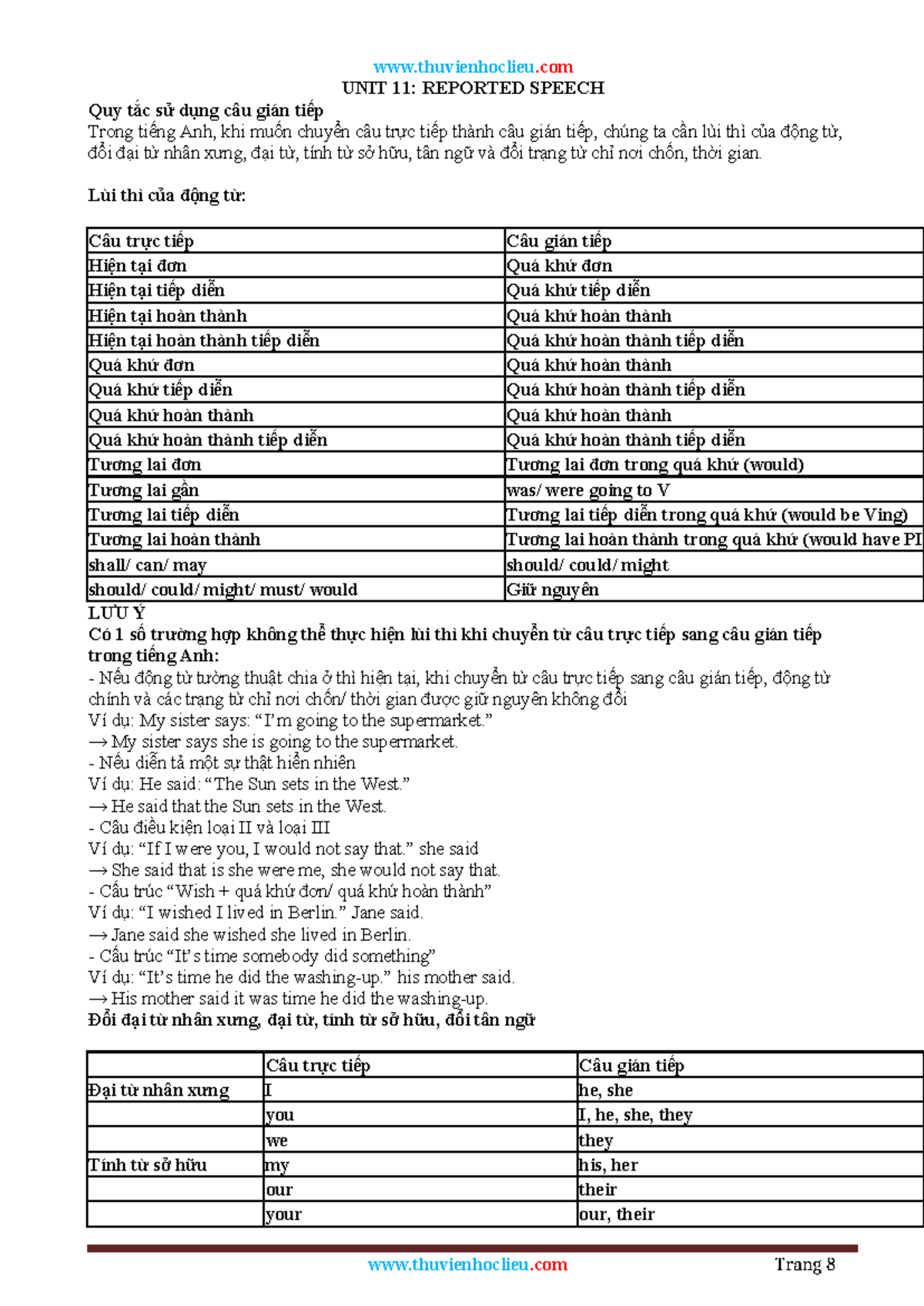 UNIT 11: REPORTED SPEECH - Notes for English Grammar (ENG 101) - Studocu