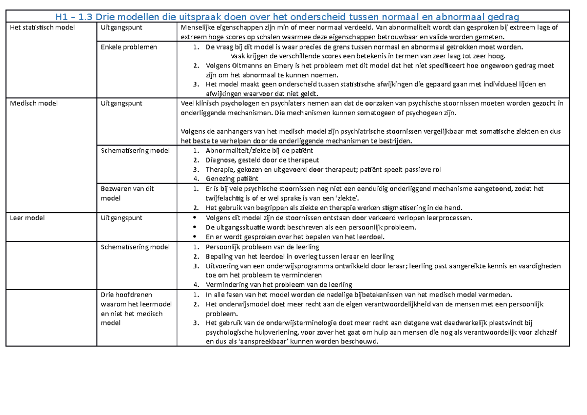 Schema's Klinische psychologie 3.0 - Deeltentamen 1 - H1 – 1 Drie