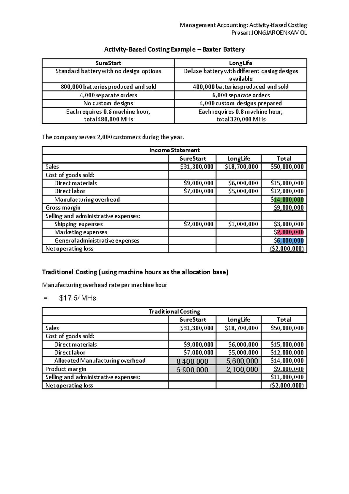ABC 101 - Activity-Based Costing Analysis of Baxter Battery - Studocu