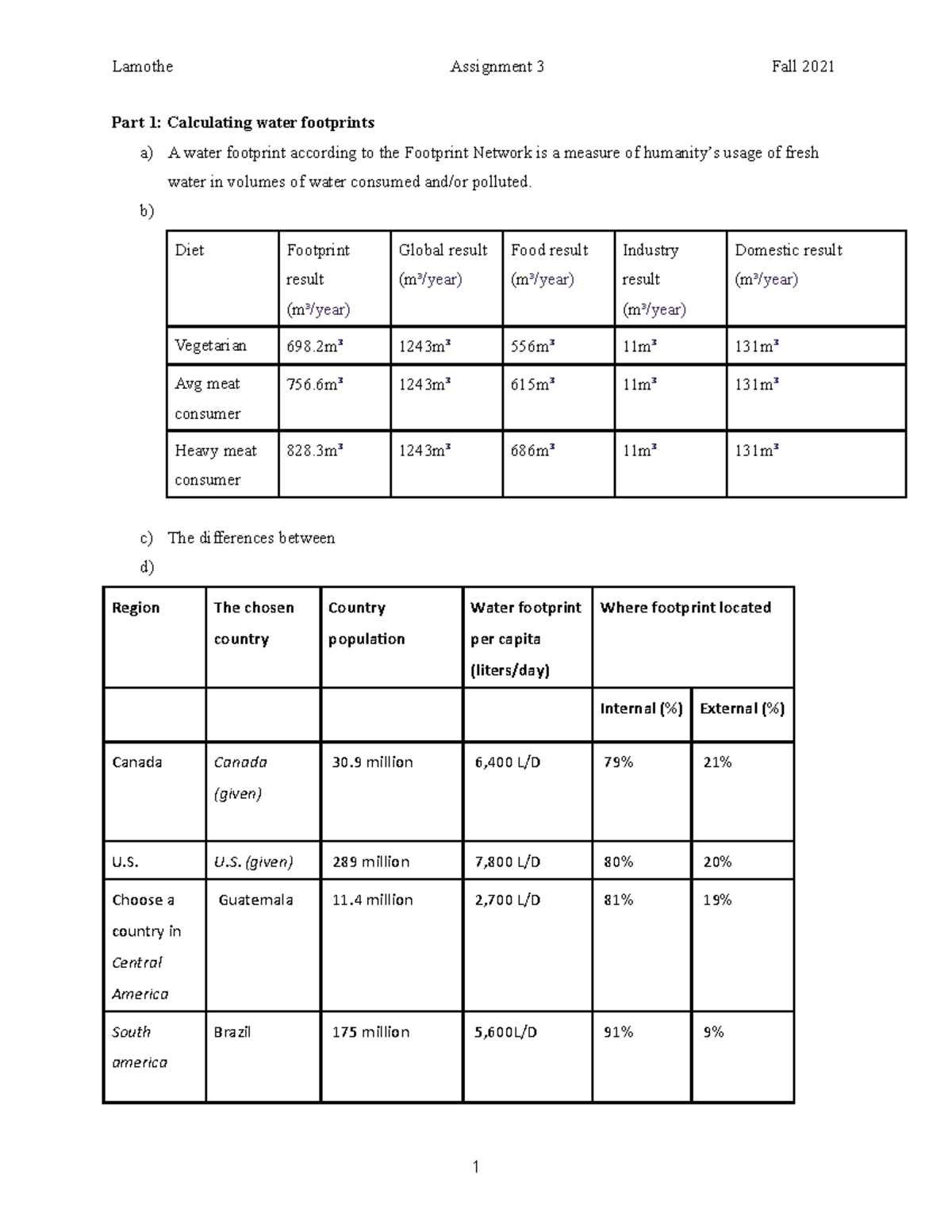Assignment 2: world weather - Part 1: Calculating water footprints a) A ...