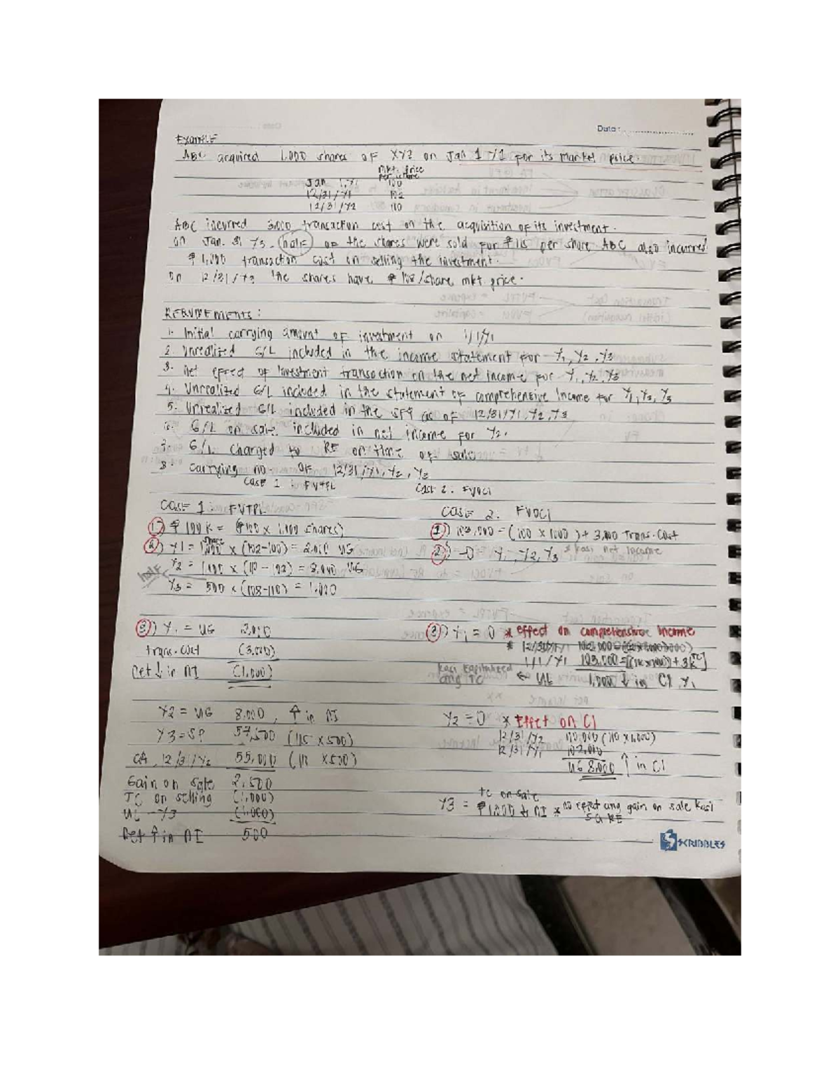 Investment in Equity Securities - Review Notes (Doc1) - Studocu