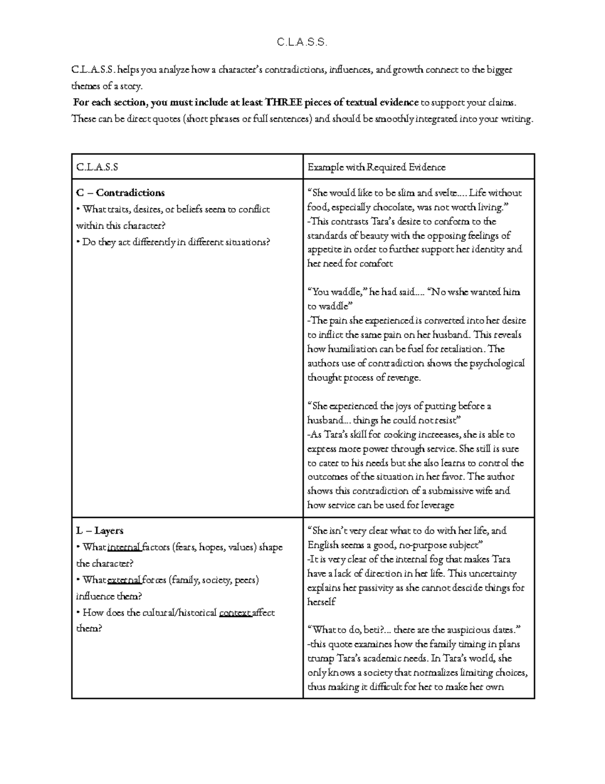 C.L.A.S.S. Analysis: Contradictions, Influences, and Growth in ...