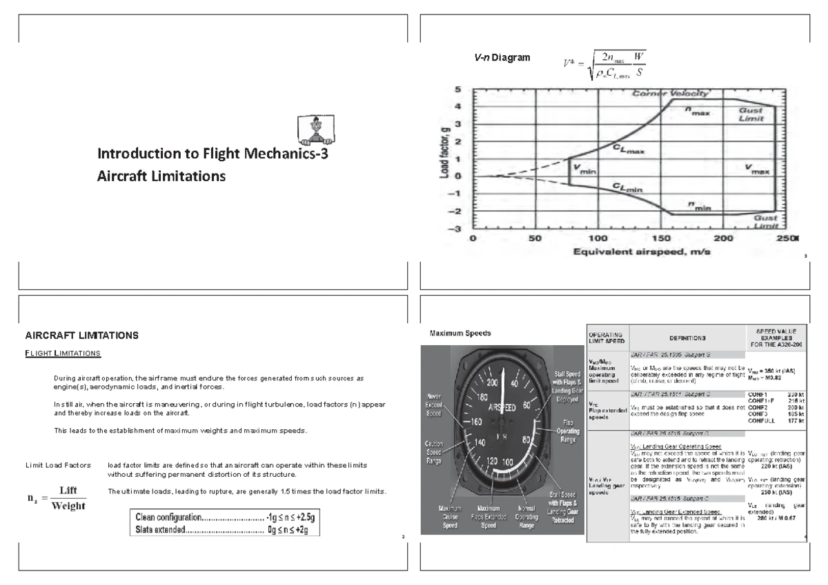 AEE214 Chapter 11 Lecture Notes: Gliding Flight Dynamics - Studocu
