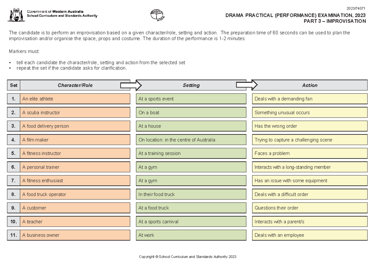 2023 DRA Practical Exam: Improvisation Performance Prompts - Studocu