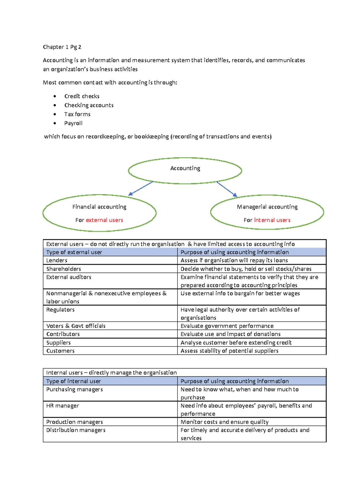 ACC1701X Chapter 1 & Lecture Notes 22/23: Key Accounting Principles ...