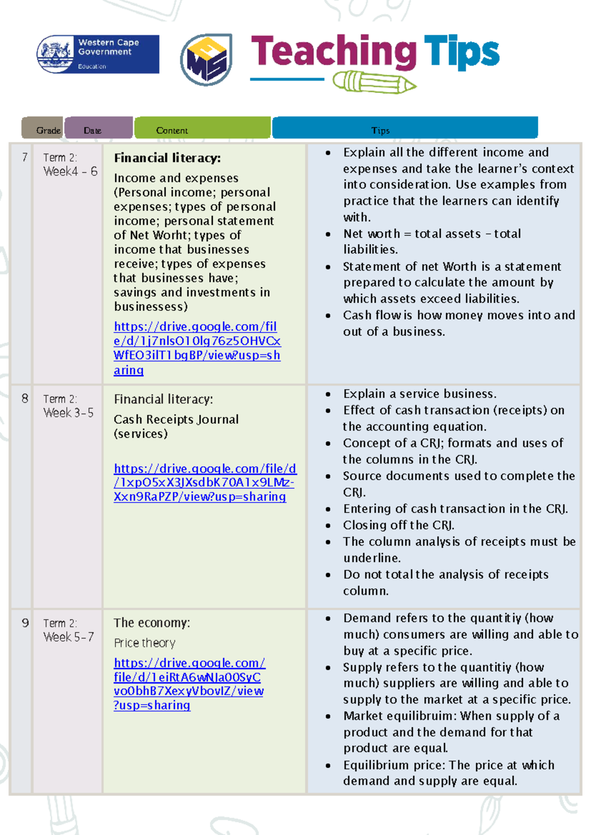 EMS Grade 7 Term 2: Financial Literacy & Economic Concepts Summary ...