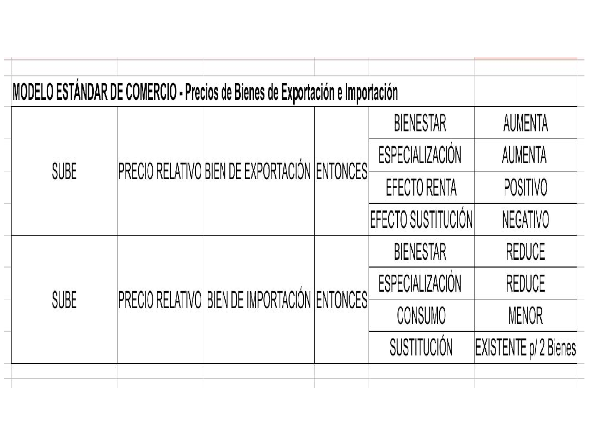Mod. Estándar de Comercio - Precios Exp. e Imp - Economía Internacional ...