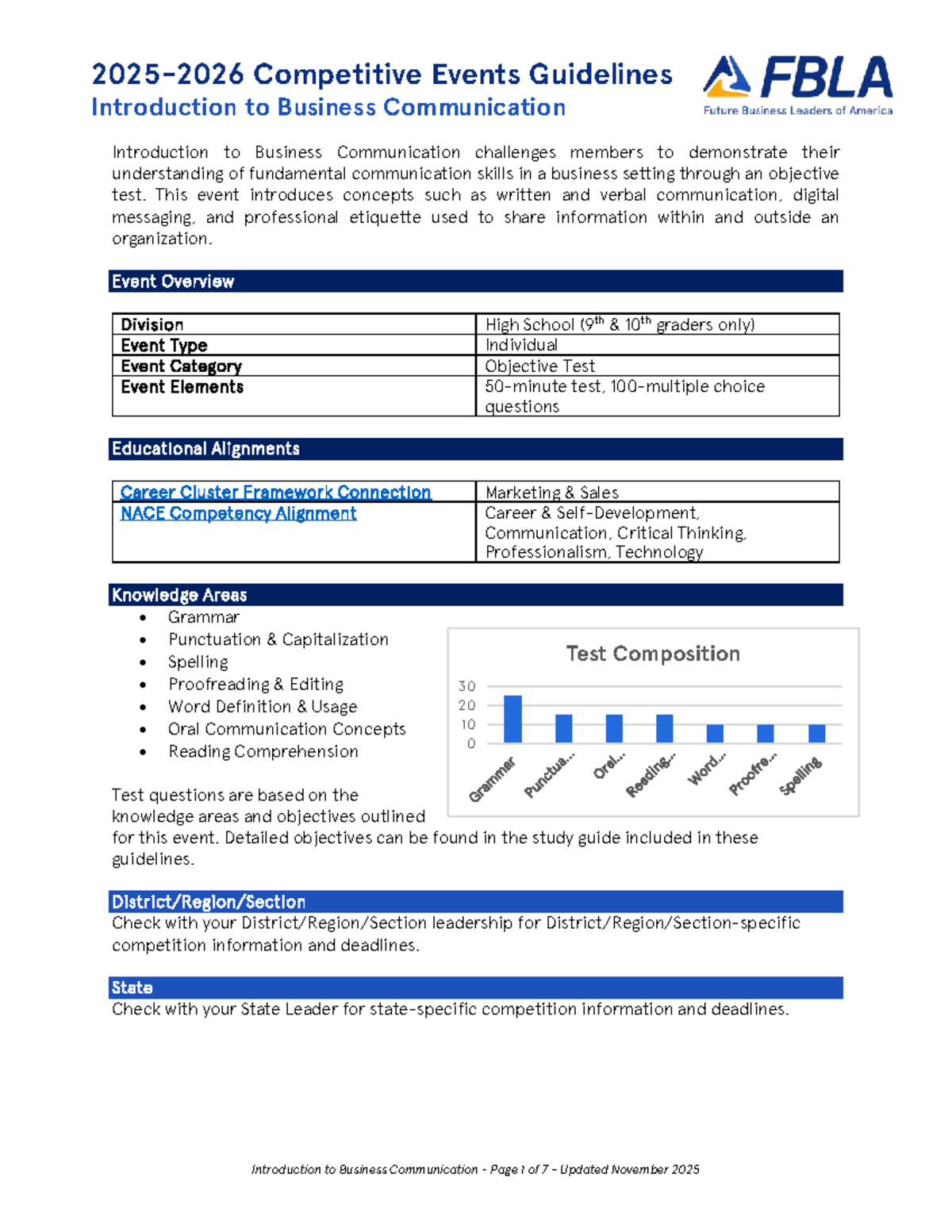 Competitive Events Guidelines: Intro to Business Communication - Studocu