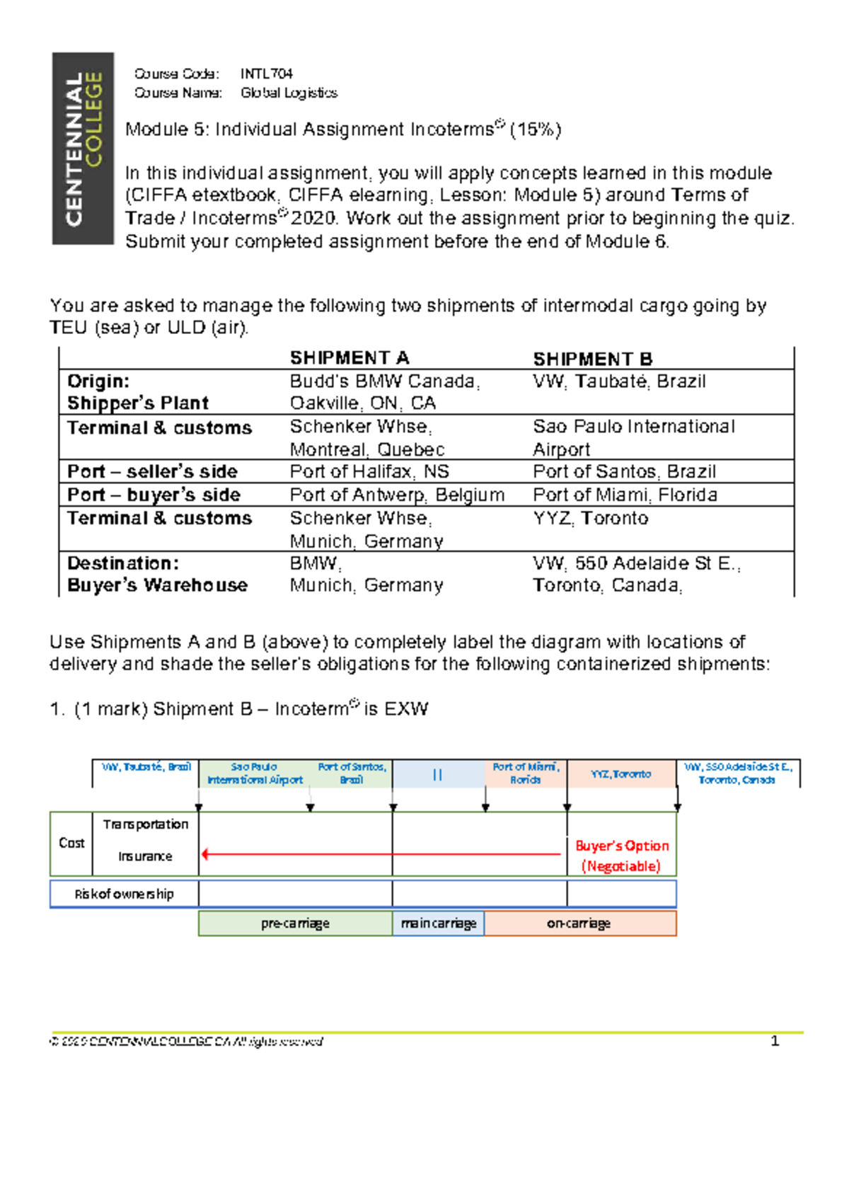 INTL 704 Assignment on Mod - Course Code: INTL C ourse Name: Global ...