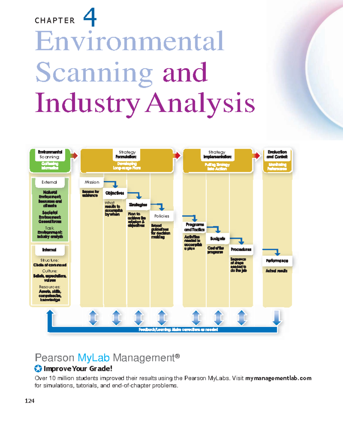 Chapter 4: Env. Scanning & Industry Analysis (Management) - Studocu