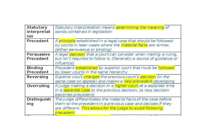Legal Studies U4 AOS 1.2: Summary of Statutory Interpretation ...
