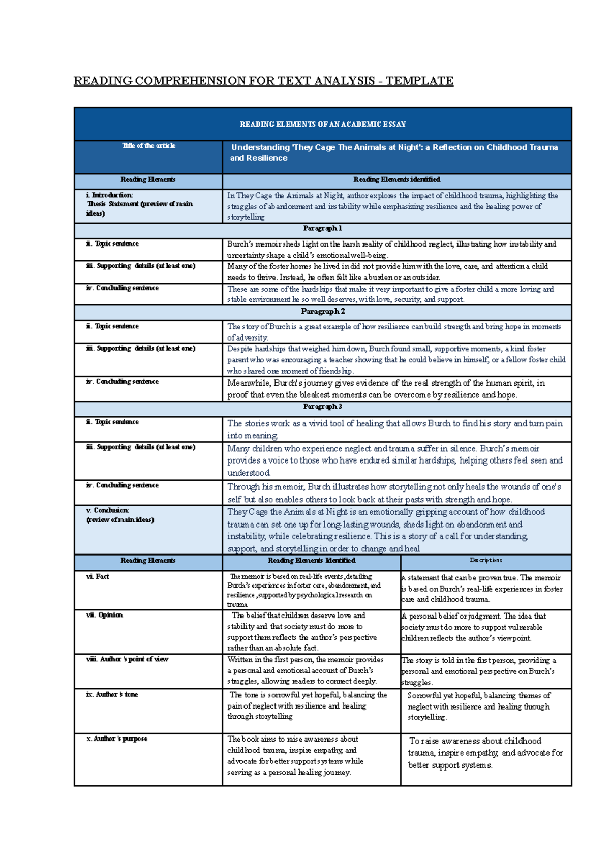 LCC022 Reading Comprehension Assessment: Text Analysis Template - Studocu