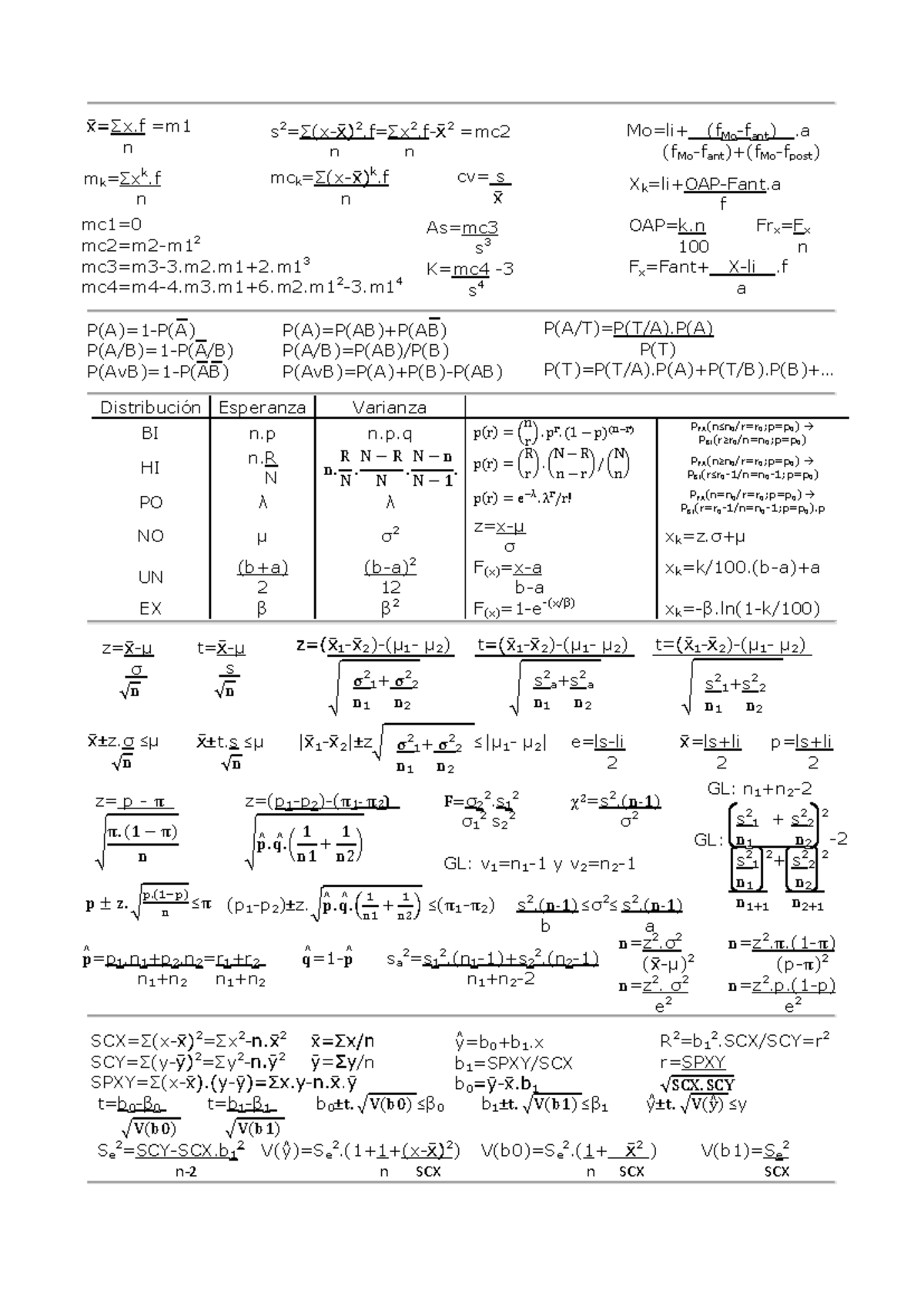 Formulas for Statistical Analysis and Probability (STAT 101) - Studocu