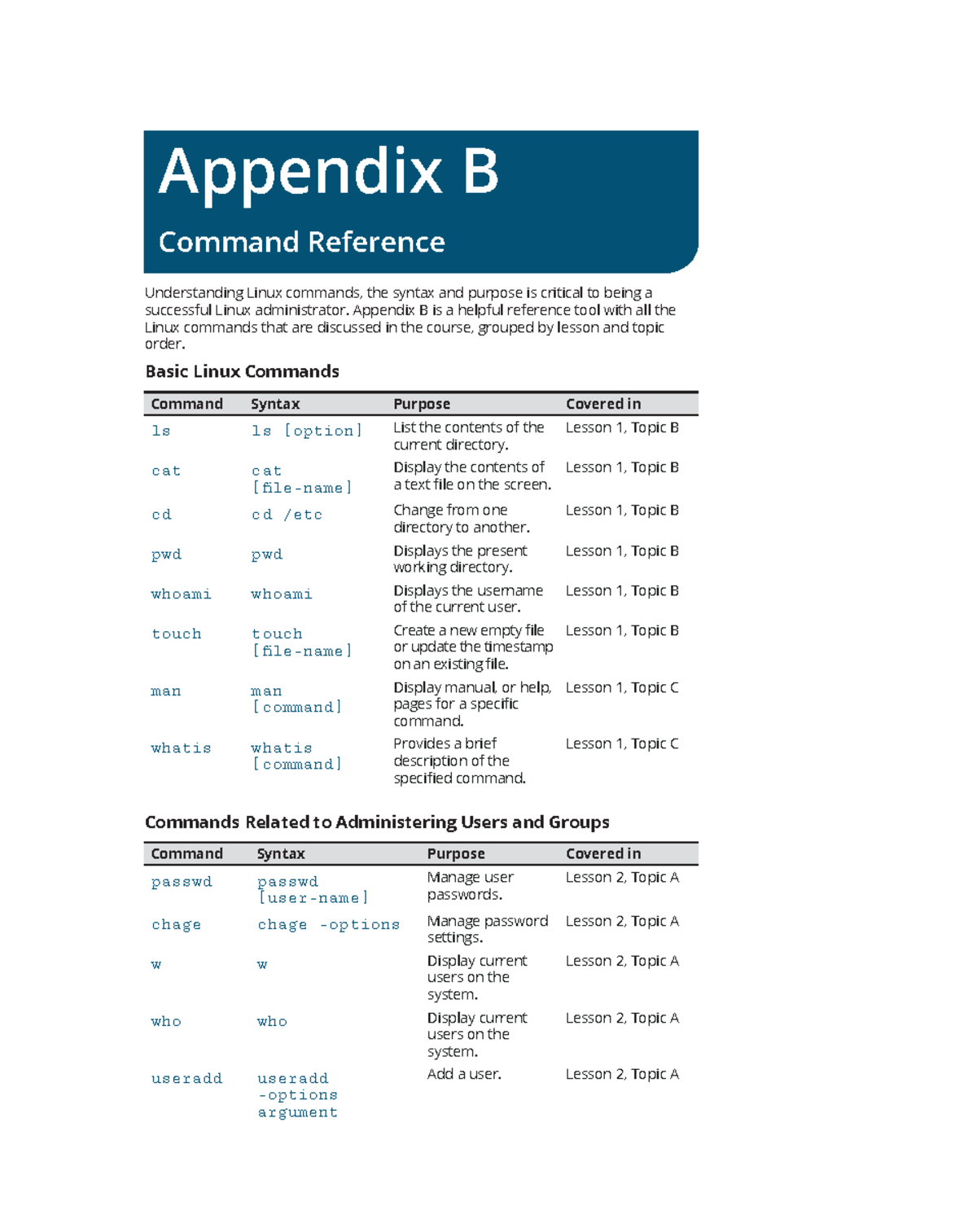 Command Reference Guide for Linux+ (Exam XK0-005) - 1 Appendix B ...