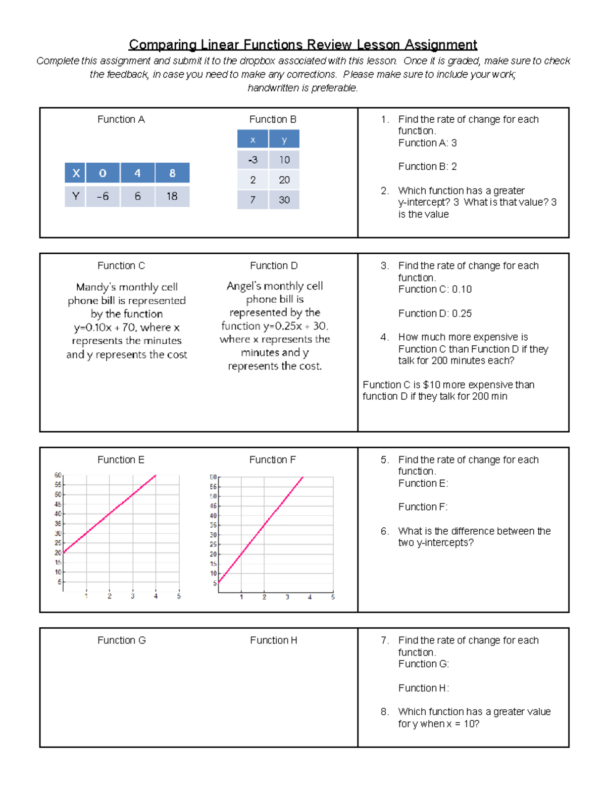 Comparative Review of Linear Functions: Assignment Guide - Studocu