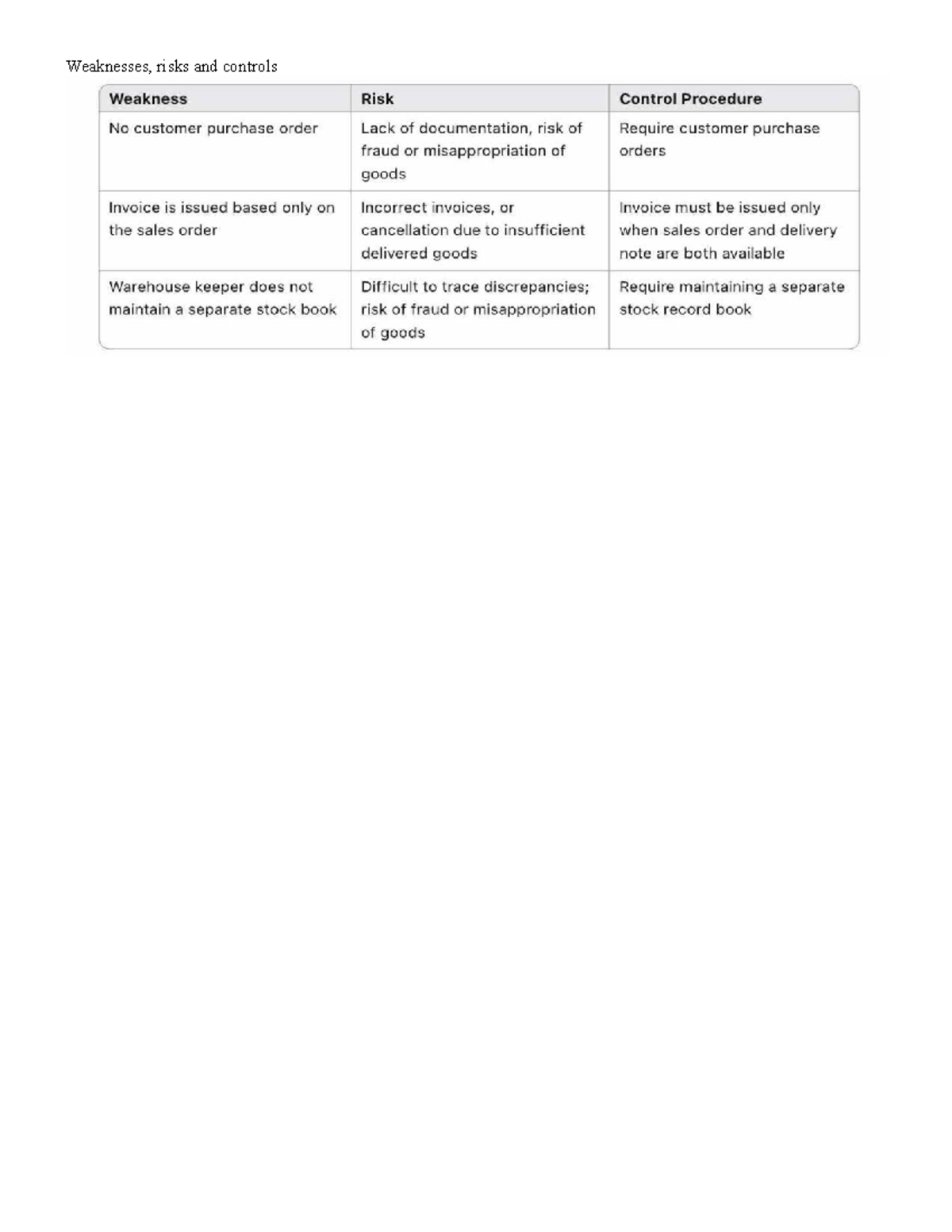Group 9 WRC - Weaknesses, Risks, and Controls Analysis - Studocu