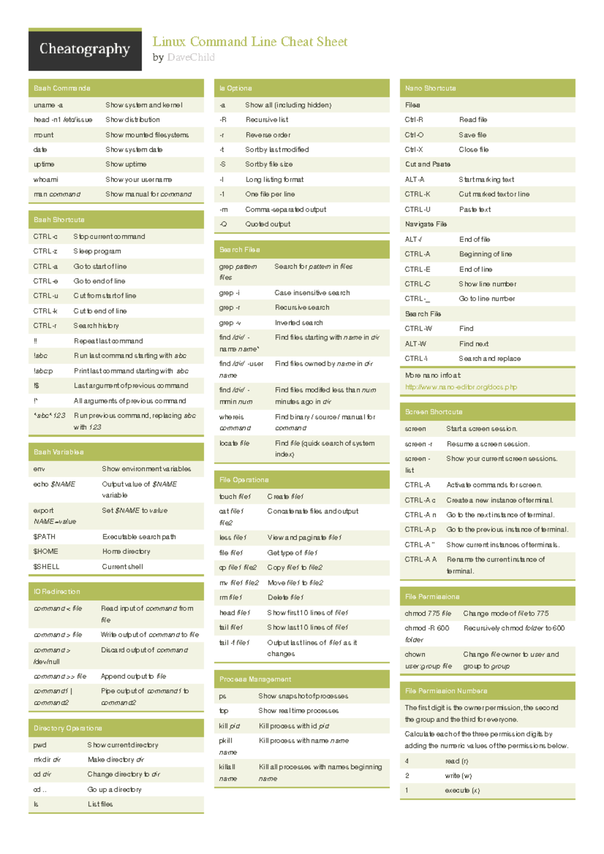 Linux Command Line Cheat Sheet: Essential Bash & Nano Commands - Studocu