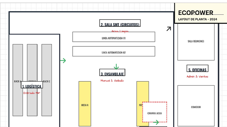 ECOPOWER Factory Layout 2024: SMT Area & Logistics Plan - Studocu