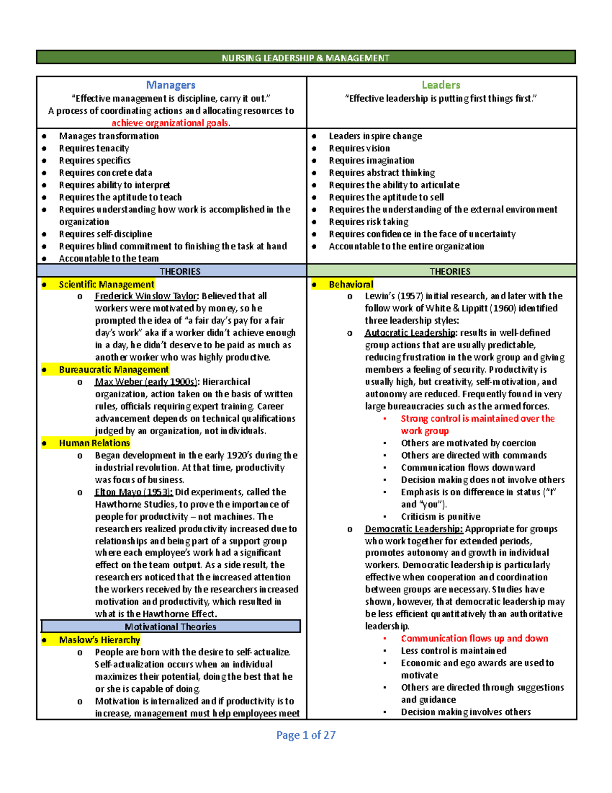 L M EXAM 1 Study Guide - sss - NURSING LEADERSHIP & MANAGEMENT Managers ...