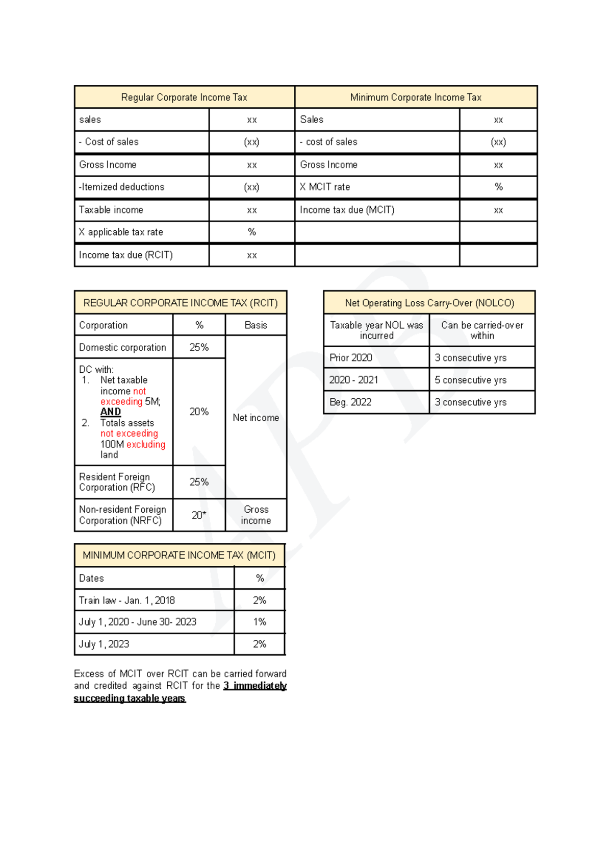 RCIT & MCIT Overview for Corporations: Key Tax Concepts - Studocu
