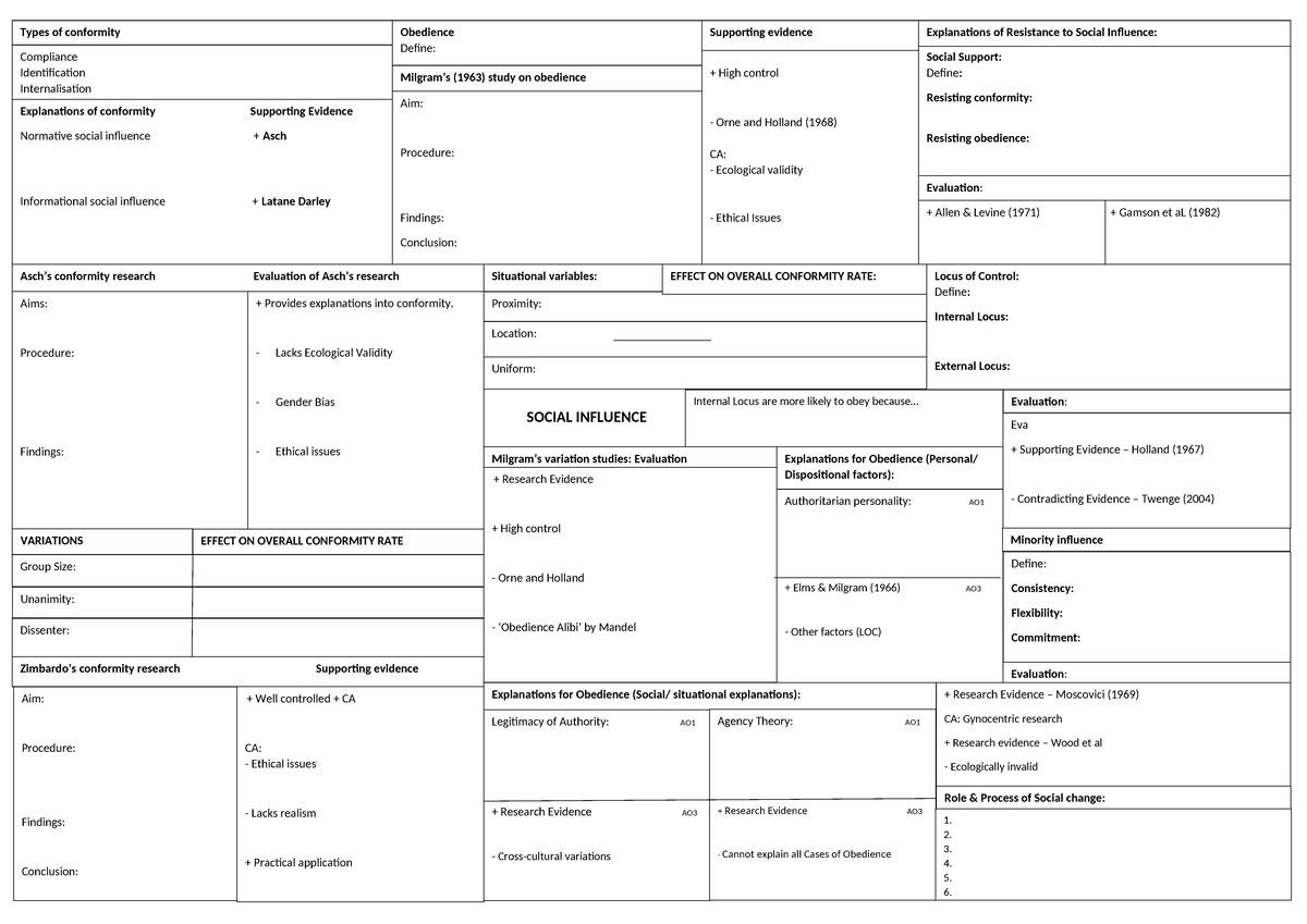 Social Influence A3: Summary of Conformity and Obedience Research - Studocu