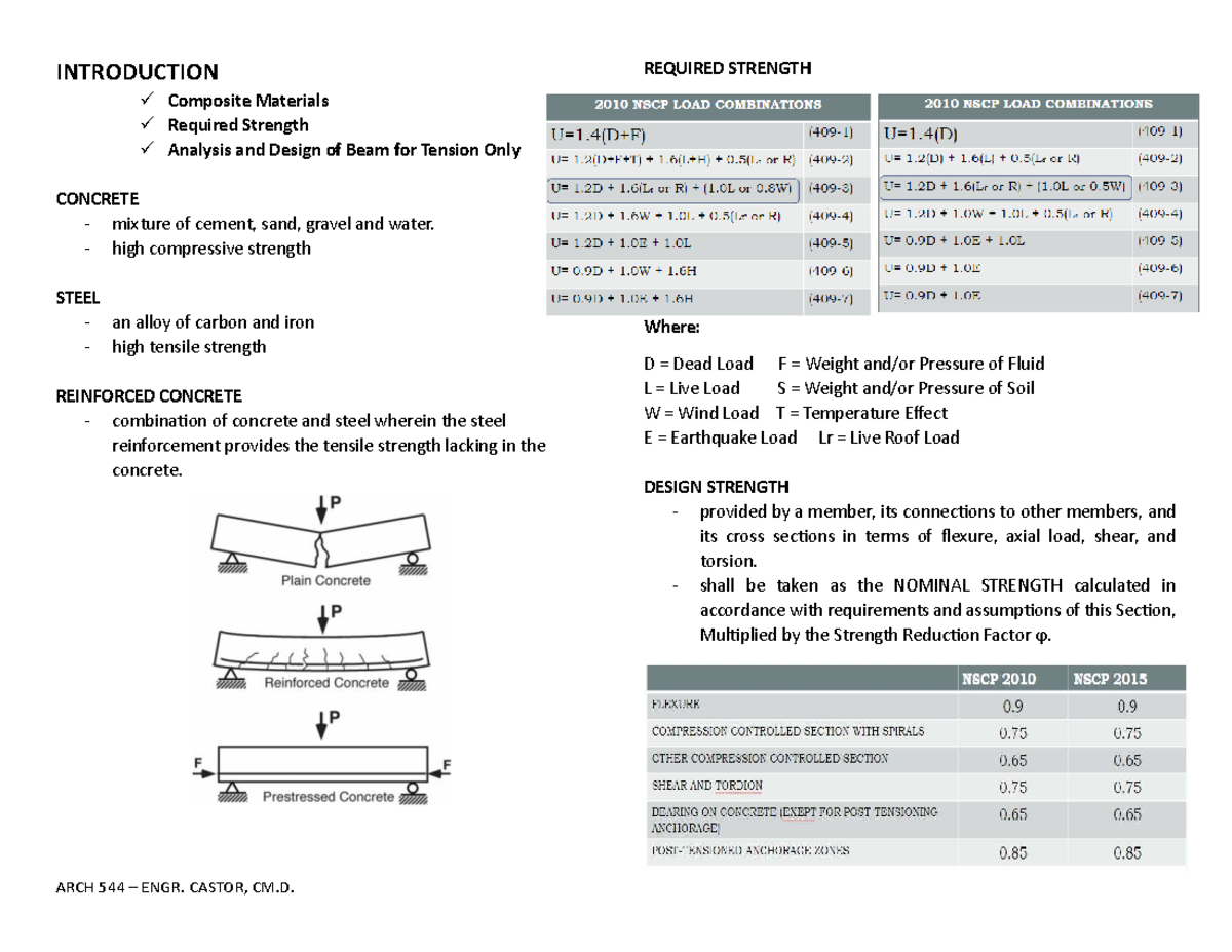 ARCH 544 D1 - Required Strength Analysis of Composite Materials - Studocu