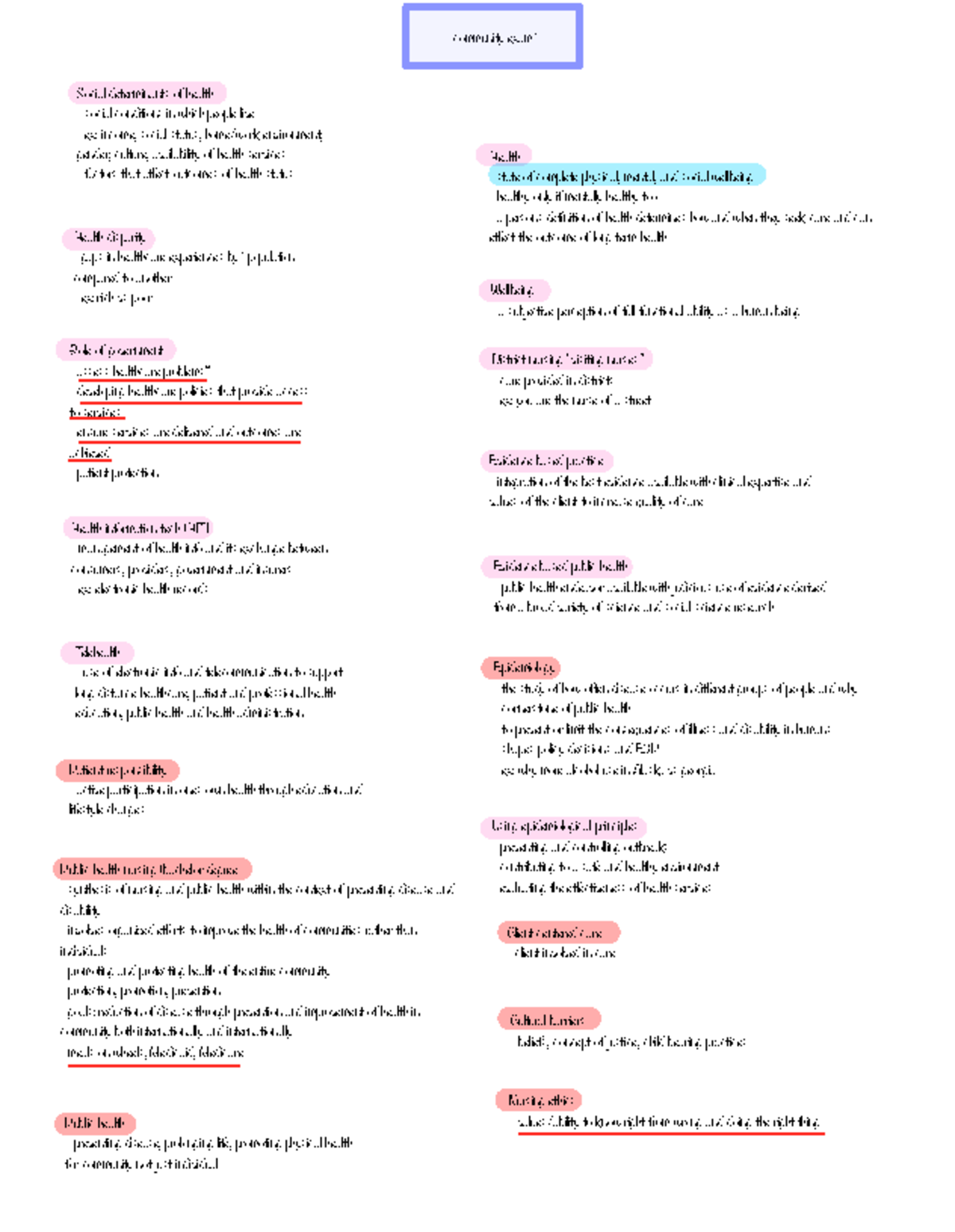 HLT 101 Exam 1 Study Guide - Key Concepts and Lecture Notes - Studocu