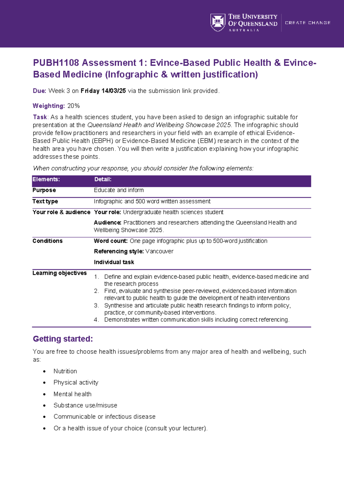 PUBH1108 Assessment 1: Infographic & Justification on EBPH/EBM - Studocu