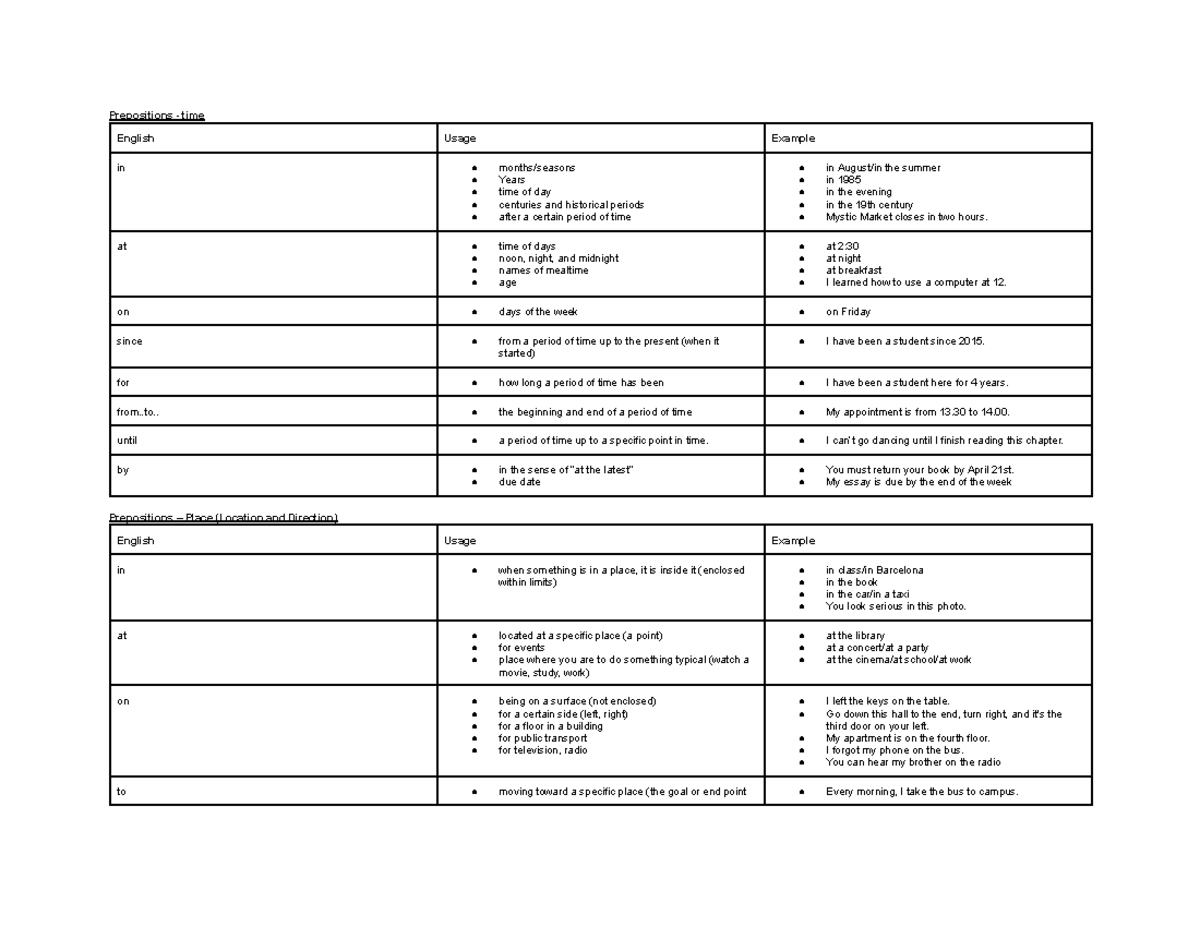 Prepositions Chart - Prepositions - time English Usage Example in ...