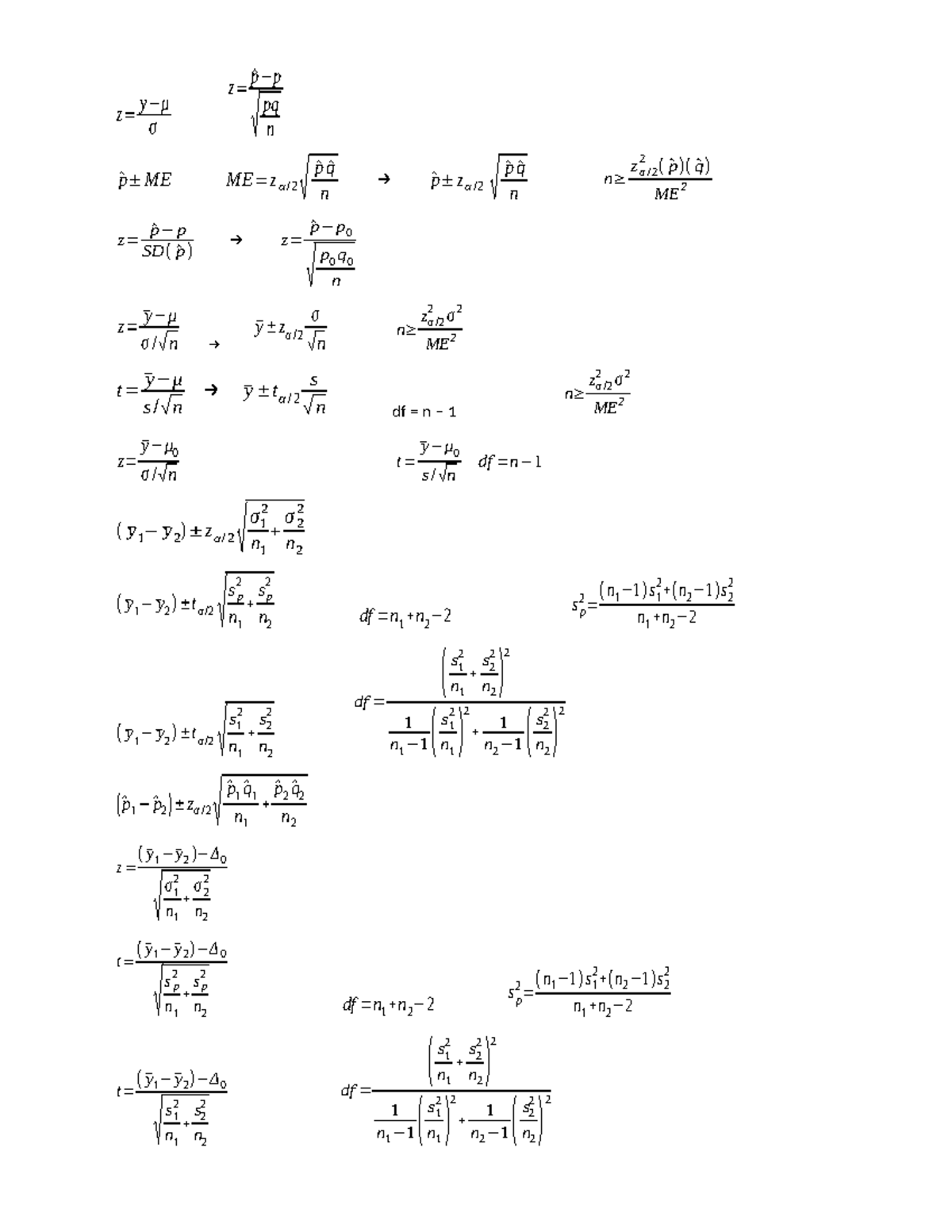 2020 Finalformulas - formulas - z= y−μ σ z= p^− p √ pq n ^p±ME ME=zα ...