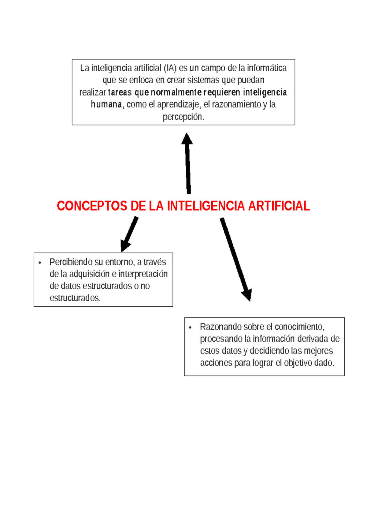 Conceptos DE LA Inteligencia Artificial - CONCEPTOS DE LA INTELIGENCIA ...